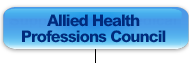 Membership of the Allied Health Professions Council